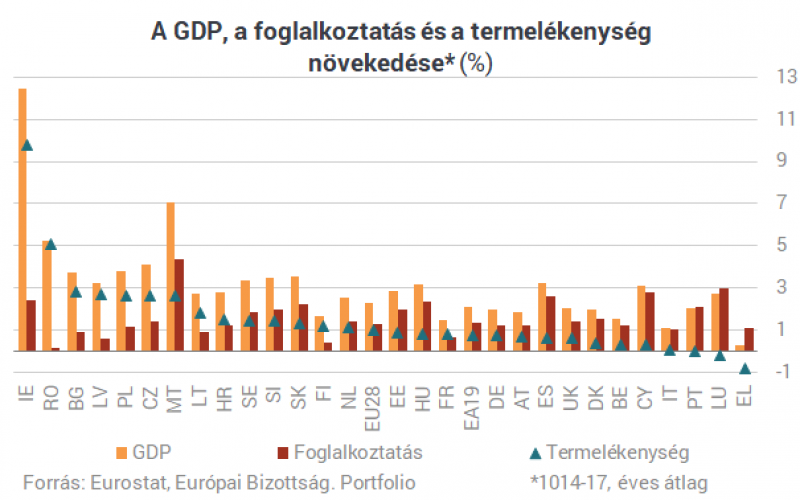 Eljön a mennyország a kelet-európai dolgozóknak